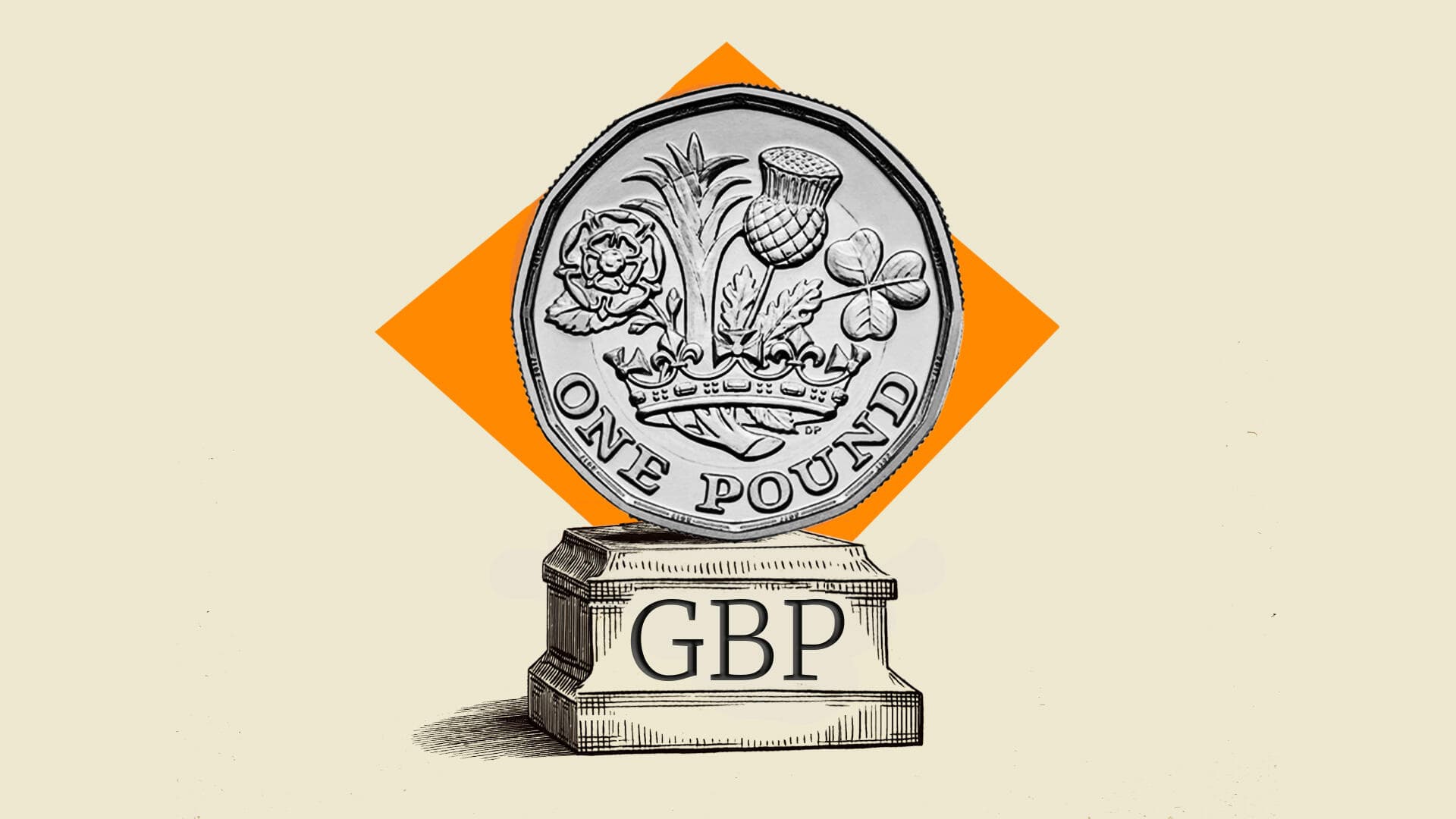 British Pound: Range trading outlook against Euro – Rabobank
